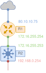 Schema Exemple