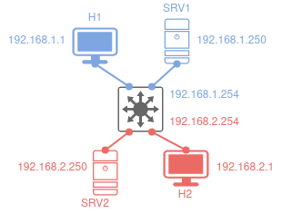 Schema Etude