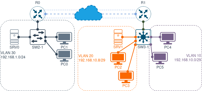 Schema Etude InterSite